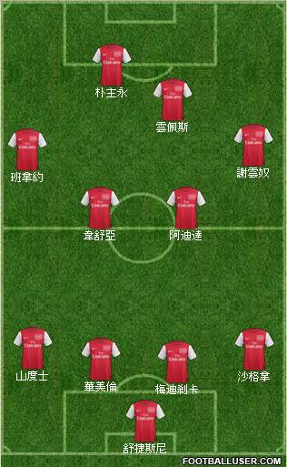 Arsenal Formation 2011