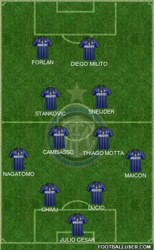 F.C. Internazionale Formation 2011