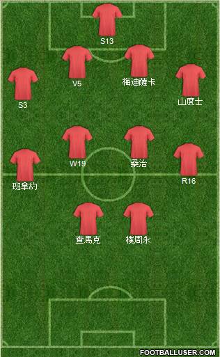 Champions League Team Formation 2011