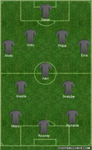 Dream Team Formation 2011