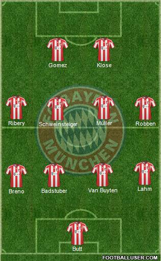 FC Bayern München Formation 2011
