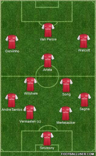 Arsenal Formation 2011