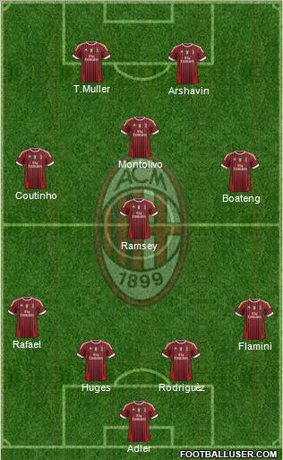 A.C. Milan Formation 2011
