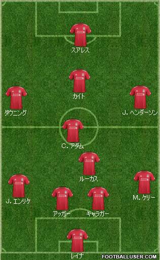 Liverpool Formation 2011
