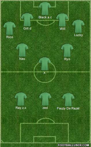 Dream Team Formation 2011