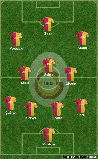 Galatasaray SK Formation 2011