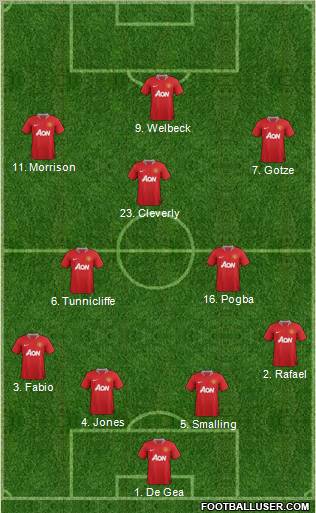 Manchester United Formation 2011
