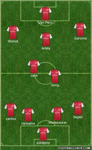 Arsenal Formation 2011