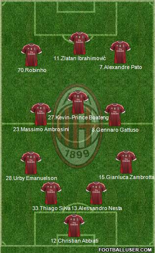 A.C. Milan 4-3-3 football formation