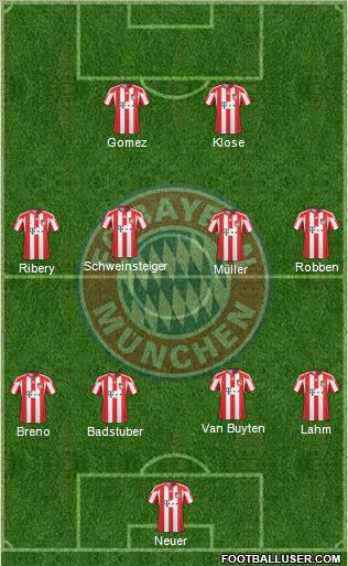 FC Bayern München Formation 2011