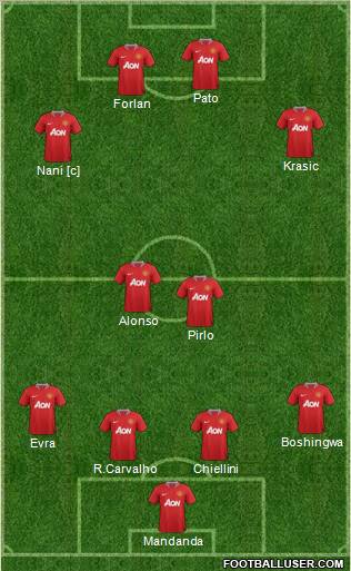 Manchester United Formation 2011