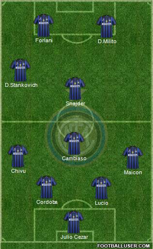 F.C. Internazionale Formation 2011