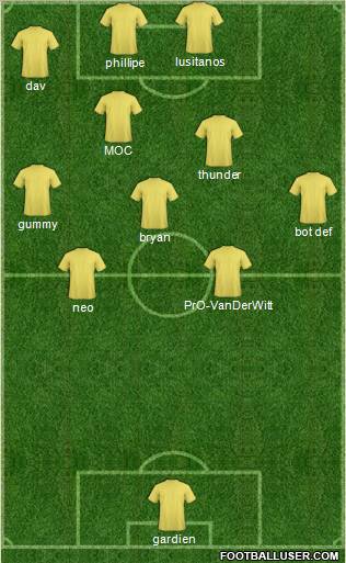 Dream Team Formation 2011
