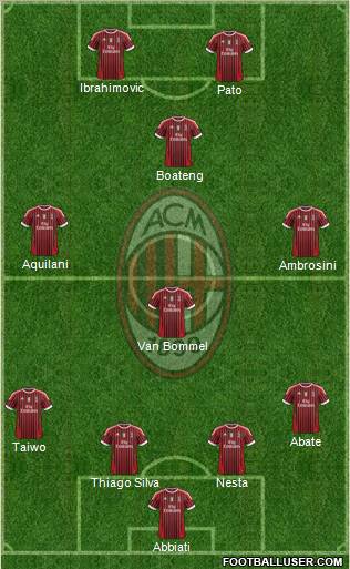 A.C. Milan Formation 2011