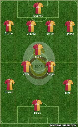 Galatasaray SK Formation 2011