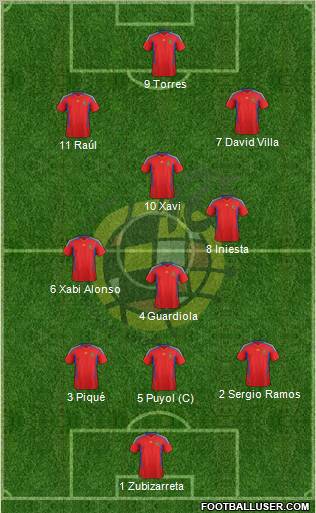 Spain Formation 2011
