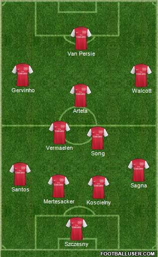 Arsenal Formation 2011