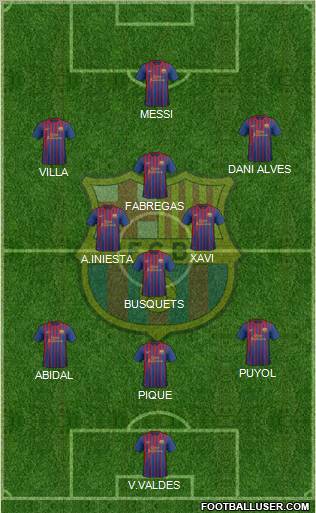 F.C. Barcelona Formation 2011