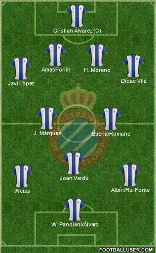 R.C.D. Espanyol de Barcelona S.A.D. Formation 2011