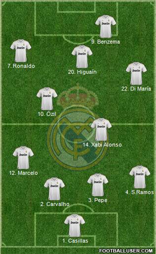 Real Madrid C.F. 4-4-2 football formation