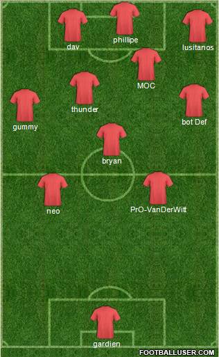 Dream Team Formation 2011