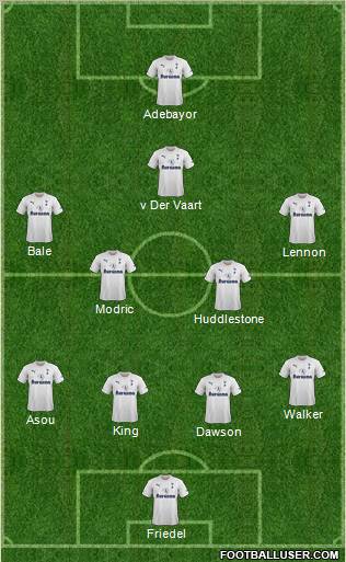 Tottenham Hotspur Formation 2011