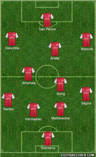 Arsenal Formation 2011