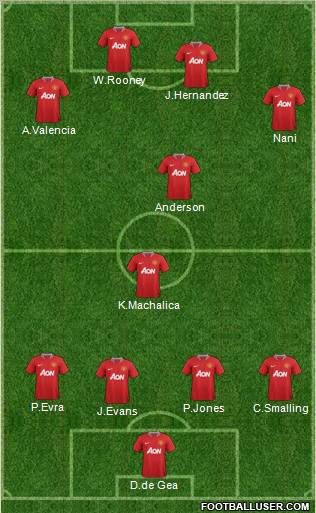Manchester United Formation 2011
