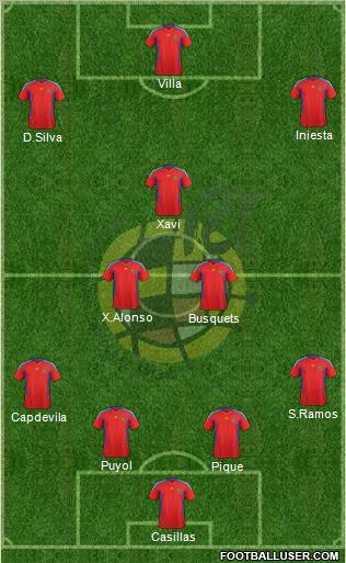 Spain Formation 2011