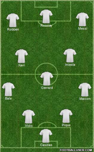 Dream Team Formation 2011