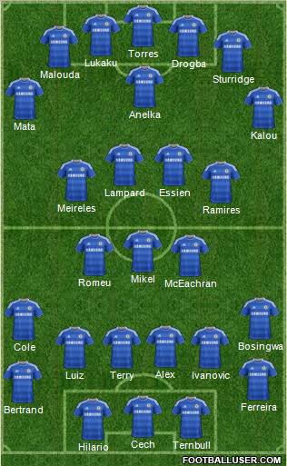 Chelsea Formation 2011
