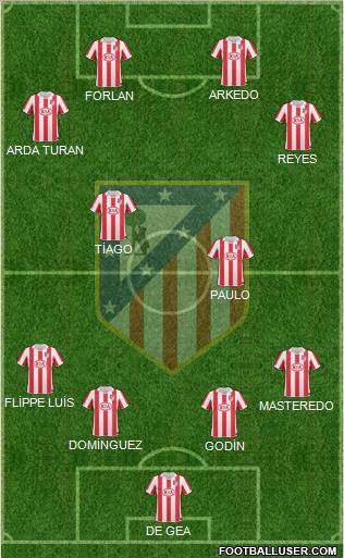 Atlético Madrid B Formation 2011
