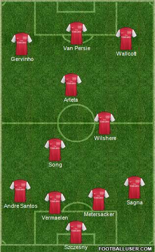 Arsenal Formation 2011