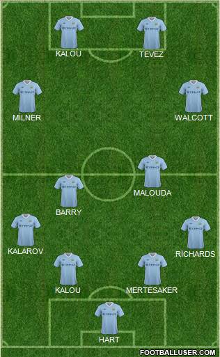 Manchester City Formation 2011