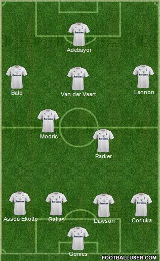 Tottenham Hotspur Formation 2011