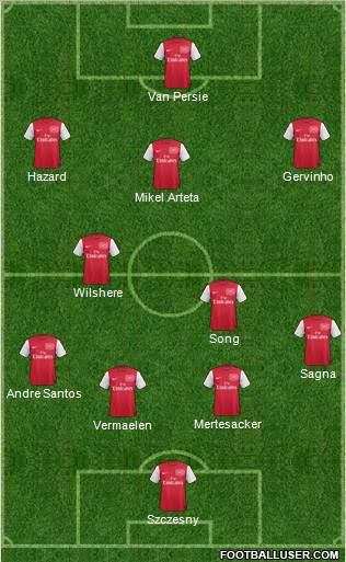 Arsenal Formation 2011