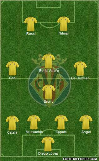 Villarreal C.F., S.A.D. Formation 2011