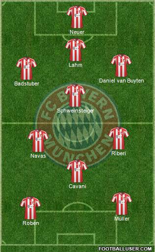 FC Bayern München Formation 2011