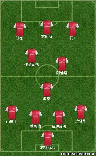 Arsenal Formation 2011