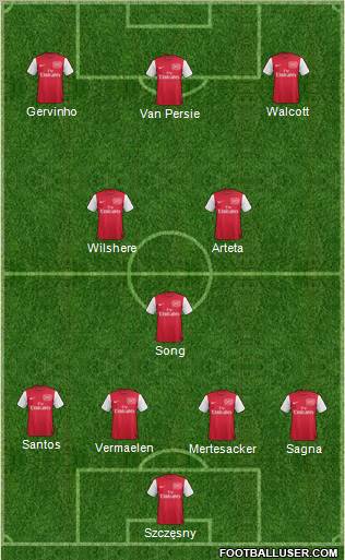 Arsenal Formation 2011