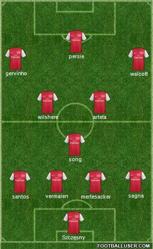 Arsenal Formation 2011