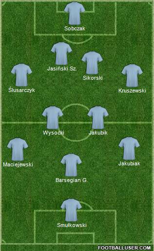 Dream Team Formation 2011