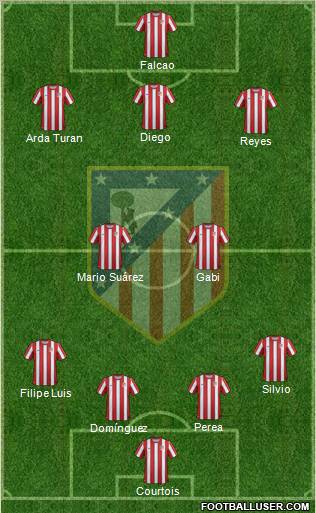 C. Atlético Madrid S.A.D. Formation 2011