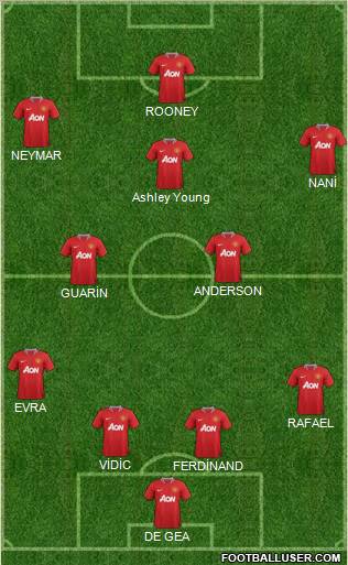 Manchester United Formation 2011