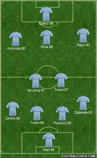 Manchester City Formation 2011