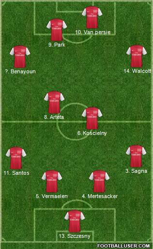 Arsenal Formation 2011