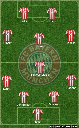 FC Bayern München Formation 2011