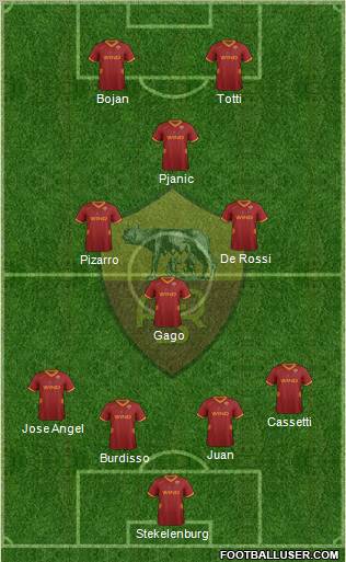AS Roma Formation 2011