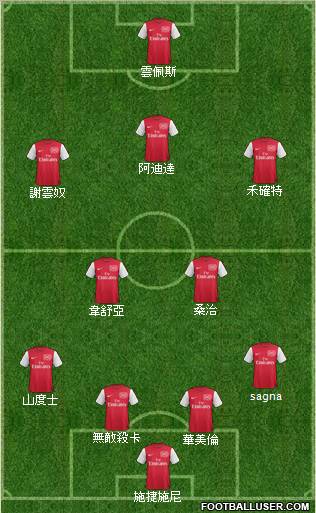 Arsenal Formation 2011