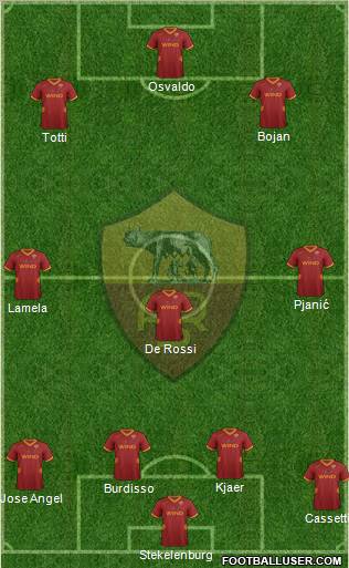 AS Roma Formation 2011